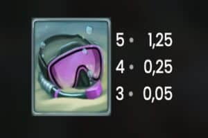 Razor Shark Taucherbrille